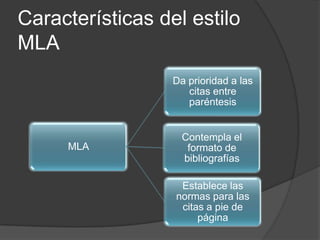 Tema: Normas MLA y Normas APA para citaciones