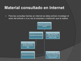 Formato MLA para citación de bibliografía