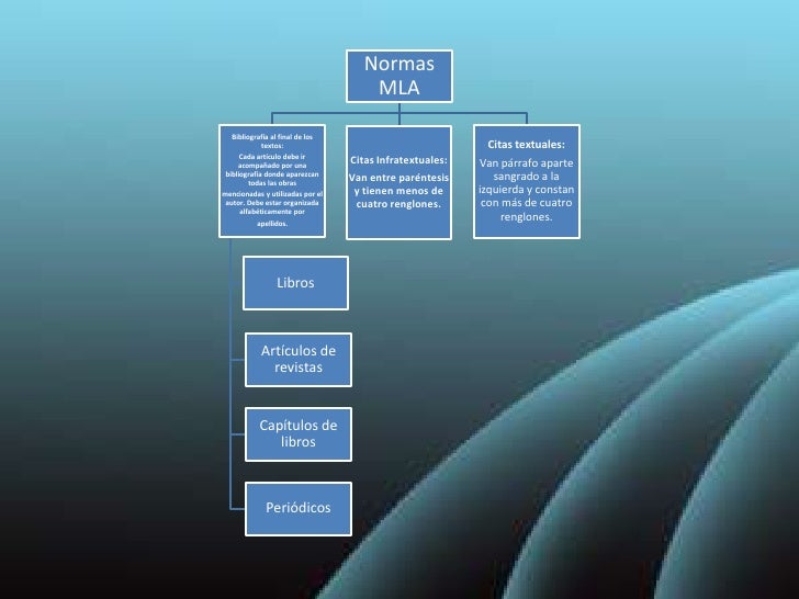 Resultado de imagen de normas mla
