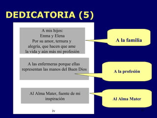 i v DEDICATORIA (5) A las enfermeras porque ellas  representan las manos del Buen Dios Al Alma Mater A mis hijos: Enma y Elena Por su amor, ternura y  alegría, que hacen que ame  la vida y aún más mi profesión A la familia A la profesión Al Alma Mater, fuente de mi inspiración 
