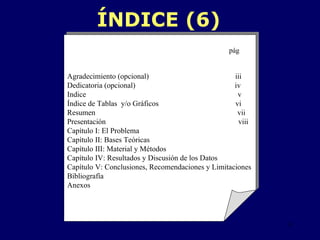 ÍNDICE (6) pág Agradecimiento (opcional)   iii Dedicatoria (opcional)     iv Indice   v Índice de Tablas  y/o Gráficos   vi Resumen  vii Presentación   viii Capítulo I: El Problema Capítulo II: Bases Teóricas Capítulo III:  Material y Métodos Capítulo IV: Resultados y Discusión de los   Datos Capítulo V: Conclusiones, Recomendaciones y Limitaciones Bibliogr afía   Anexos 