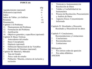 INDICE  (6) pág Agradecimiento (opcional)   iii Dedicatoria (opcional)   iv Índice   v Índice de Tablas  y/o Gráficos  vi Resumen  vii Presentación   viii Capítulo I: El Problema: Planteamiento del Problema Formulación del Problema Justificación Objetivos generales y específicos (opcional)  Capítulo II: Bases Teóricas Antecedentes del estudio Bases Conceptuales Hipótesis (opcional) Definición Operacional de las Variables  Definición de Términos (opcional) Capítulo III:  Material y Métodos Tipo de Estudio Área o sede de estudio Población / Muestra, criterios de inclusión y exclusión Técnica(s) e Instrumento(s) de Recolección de Datos Validez y Confiabilidad de los Instrumentos  Proceso de Recolección, Procesamiento y Análisis de Datos  Aspectos Éticos: Consentimiento Informado Capítulo IV: Resultados y Discusión  Resultados y Discusión de los datos Capítulo V: Conclusiones,  Recomendaciones y Limitaciones Conclusiones Recomendaciones Limitaciones Bibliogr afía   Por estricto orden de aparición Por orden alfabético ANEXOS v 