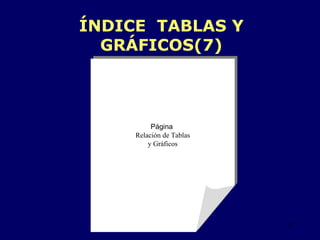 Página  Relación de Tablas y Gráficos ÍNDICE  TABLAS Y GRÁFICOS(7) 