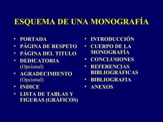 ESQUEMA DE UNA MONOGRAFÍA PORTADA PÁGINA DE RESPETO PÁGINA DEL TITULO DEDICATORIA  (Opcional) AGRADECIMIENTO  (Opcional) INDICE LISTA DE TABLAS Y FIGURAS (GRÁFICOS) INTRODUCCIÓN CUERPO DE LA MONOGRAFÍA CONCLUSIONES REFERENCIAS BIBLIOGRÁFICAS BIBLIOGRAFIA ANEXOS  