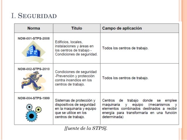 Normas oficiales mexicanas en seguridad y salud en el trabajo