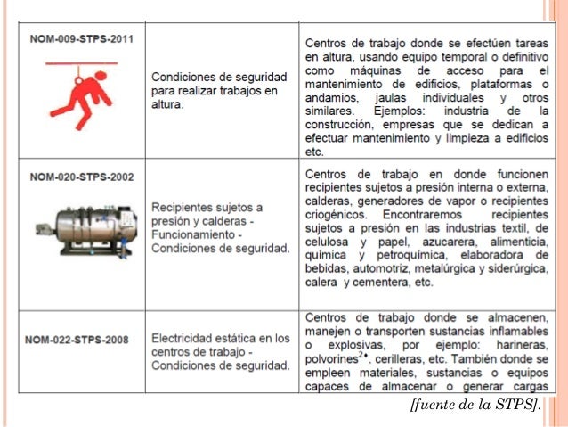 Normas oficiales mexicanas en seguridad y salud en el trabajo