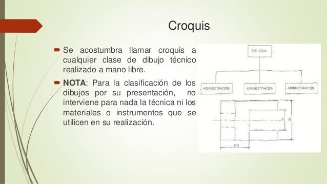 Normas oficiales mexicanas (nom), de dibujo