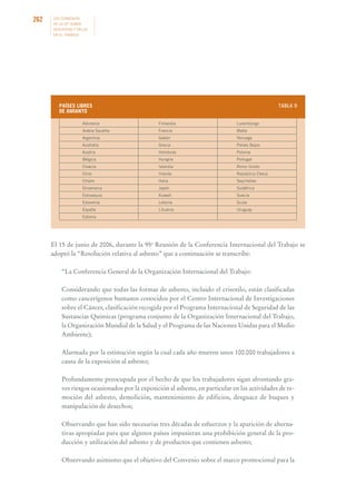 262

LOS CONVENIOS
DE LA OIT SOBRE
SEGURIDAD Y SALUD
EN EL TRABAJO

TABLA 9

PAÍSES LIBRES
DE AMIANTO
Alemania

Finlandia

Luxemburgo

Arabia Saudita

Francia

Malta

Argentina

Gabón

Noruega

Australia

Grecia

Países Bajos

Austria

Honduras

Polonia

Bélgica

Hungría

Portugal

Croacia

Islandia

Reino Unido

Chile

Irlanda

República Checa

Chipre

Italia

Seychelles

Dinamarca

Japón

Sudáfrica

Eslovaquia

Kuwait

Suecia

Eslovenia

Letonia

Suiza

España

Lituania

Uruguay

Estonia

El 15 de junio de 2006, durante la 95a Reunión de la Conferencia Internacional del Trabajo se
adoptó la “Resolución relativa al asbesto” que a continuación se transcribe:
“La Conferencia General de la Organización Internacional del Trabajo:
Considerando que todas las formas de asbesto, incluido el crisotilo, están clasificadas
como cancerígenos humanos conocidos por el Centro Internacional de Investigaciones
sobre el Cáncer, clasificación recogida por el Programa Internacional de Seguridad de las
Sustancias Químicas (programa conjunto de la Organización Internacional del Trabajo,
la Organización Mundial de la Salud y el Programa de las Naciones Unidas para el Medio
Ambiente);
Alarmada por la estimación según la cual cada año mueren unos 100.000 trabajadores a
causa de la exposición al asbesto;
Profundamente preocupada por el hecho de que los trabajadores sigan afrontando graves riesgos ocasionados por la exposición al asbesto, en particular en las actividades de remoción del asbesto, demolición, mantenimiento de edificios, desguace de buques y
manipulación de desechos;
Observando que han sido necesarias tres décadas de esfuerzos y la aparición de alternativas apropiadas para que algunos países impusieran una prohibición general de la producción y utilización del asbesto y de productos que contienen asbesto;
Observando asimismo que el objetivo del Convenio sobre el marco promocional para la

 
