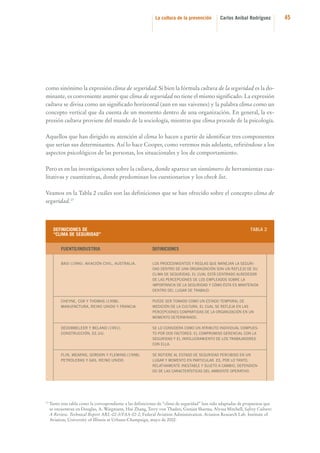 La cultura de la prevención

Carlos Aníbal Rodríguez

como sinónimo la expresión clima de seguridad. Si bien la fórmula cultura de la seguridad es la dominante, es conveniente asumir que clima de seguridad no tiene el mismo significado. La expresión
cultura se divisa como un significado horizontal (aun en sus vaivenes) y la palabra clima como un
concepto vertical que da cuenta de un momento dentro de una organización. En general, la expresión cultura proviene del mundo de la sociología, mientras que clima procede de la psicología.
Aquellos que han dirigido su atención al clima lo hacen a partir de identificar tres componentes
que serían sus determinantes. Así lo hace Cooper, como veremos más adelante, refiriéndose a los
aspectos psicológicos de las personas, los situacionales y los de comportamiento.
Pero es en las investigaciones sobre la cultura, donde aparece un sinnúmero de herramientas cualitativas y cuantitativas, donde predominan los cuestionarios y los check list.
Veamos en la Tabla 2 cuáles son las definiciones que se han ofrecido sobre el concepto clima de
seguridad.17

DEFINICIONES DE
“CLIMA DE SEGURIDAD”

TABLA 2

FUENTE/INDUSTRIA
BASI (1996). AVIACIÓN CIVIL, AUSTRALIA.

LOS PROCEDIMIENTOS Y REGLAS QUE MANEJAN LA SEGURIDAD DENTRO DE UNA ORGANIZACIÓN SON UN REFLEJO DE SU
CLIMA DE SEGURIDAD, EL CUAL ESTÁ CENTRADO ALREDEDOR
DE LAS PERCEPCIONES DE LOS EMPLEADOS SOBRE LA
IMPORTANCIA DE LA SEGURIDAD Y CÓMO ÉSTA ES MANTENIDA
DENTRO DEL LUGAR DE TRABAJO.

CHEYNE, COX Y THOMAS (1998).
MANUFACTURA, REINO UNIDO Y FRANCIA.

PUEDE SER TOMADO COMO UN ESTADO TEMPORAL DE
MEDICIÓN DE LA CULTURA, EL CUAL SE REFLEJA EN LAS
PERCEPCIONES COMPARTIDAS DE LA ORGANIZACIÓN EN UN
MOMENTO DETERMINADO.

DEDOBBELEER Y BELAND (1991).
CONSTRUCCIÓN, EE.UU.

SE LO CONSIDERA COMO UN ATRIBUTO INDIVIDUAL COMPUESTO POR DOS FACTORES: EL COMPROMISO GERENCIAL CON LA
SEGURIDAD Y EL INVOLUCRAMIENTO DE LOS TRABAJADORES
CON ELLA.

FLIN, MEARNS, GORDON Y FLEMING (1998).
PETROLERAS Y GAS, REINO UNIDO.

17

DEFINICIONES

SE REFIERE AL ESTADO DE SEGURIDAD PERCIBIDO EN UN
LUGAR Y MOMENTO EN PARTICULAR. ES, POR LO TANTO,
RELATIVAMENTE INESTABLE Y SUJETO A CAMBIO, DEPENDIENDO DE LAS CARACTERÍSTICAS DEL AMBIENTE OPERATIVO.

Tanto esta tabla como la correspondiente a las definiciones de “clima de seguridad” han sido adaptadas de propuestas que
se encuentran en Douglas, A. Wiegmann, Hui Zhang, Terry von Thaden, Gunjan Sharma, Alyssa Mitchell, Safety Culture:
A Review. Technical Report ARL-02-3/FAA-02-2, Federal Aviation Administration. Aviation Research Lab. Institute of
Aviation, University of Illinois at Urbana-Champaign, mayo de 2002.

45

 
