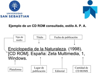 Ejemplo de un CD ROM consultado, estilo A. P. A. Enciclopedia de la Naturaleza . (1998).  [CD ROM]. España: Zeta Multimedia, 1, Windows. Título Fecha de publicación Lugar de publicación Editorial Cantidad de  CD ROMS Plataforma Tipo de medio 