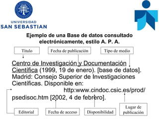 Ejemplo de una Base de datos consultado electrónicamente, estilo A. P. A. Centro de Investigación y Documentación Científica  (1999, 19 de enero). [base de datos]. Madrid: Consejo Superior de Investigaciones Científicas. Disponible en:  http:www.cindoc.csic.es/prod/psedisoc.htm [2002, 4 de febrero].   Título Fecha de publicación Tipo de medio Editorial Fecha de acceso Lugar de publicación Disponibilidad 