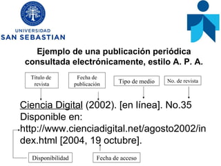 Ejemplo de una publicación periódica consultada electrónicamente, estilo A. P. A. Ciencia Digital  (2002). [en línea]. No.35 Disponible en:  http://www.cienciadigital.net/agosto2002/index.html [2004, 19 octubre].  Título de  revista Fecha de publicación Tipo de medio Fecha de acceso Disponibilidad No. de revista 