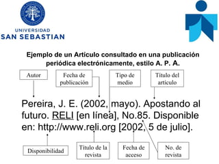 Ejemplo de un Artículo consultado en una publicación periódica electrónicamente, estilo A. P.  A. Pereira, J. E. (2002, mayo). Apostando al futuro.  RELI  [en línea], No.85. Disponible en: http://www.reli.org [2002, 5 de julio].  Autor Fecha de publicación Título del artículo No. de revista Fecha de acceso Título de la revista Disponibilidad Tipo de medio 
