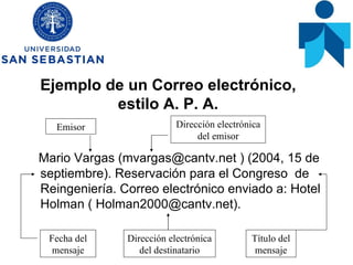 Ejemplo de un Correo electrónico, estilo A. P. A. Mario Vargas (mvargas@cantv.net ) (2004, 15 de septiembre). Reservación para el Congreso  de Reingeniería. Correo electrónico enviado a: Hotel Holman ( Holman2000@cantv.net).  Emisor Dirección electrónica del emisor Fecha del mensaje Título del mensaje Dirección electrónica del destinatario 