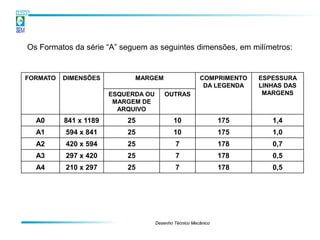 Os Formatos da série “A” seguem as seguintes dimensões, em milímetros:


FORMATO   DIMENSÕES          MARGEM                     COMPRIMENTO   ESPESSURA
                                                         DA LEGENDA   LINHAS DAS
                       ESQUERDA OU       OUTRAS                        MARGENS
                        MARGEM DE
                         ARQUIVO
  A0      841 x 1189       25                10                 175      1,4
  A1      594 x 841        25                10                 175      1,0
  A2      420 x 594        25                7                  178      0,7
  A3      297 x 420        25                7                  178      0,5
  A4      210 x 297        25                7                  178      0,5




                                     Desenho Técnico Mecânico
 