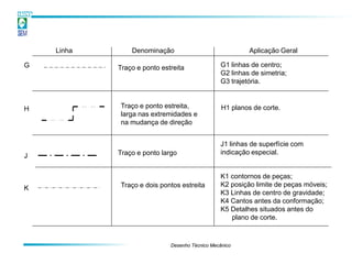 Linha       Denominação                               Aplicação Geral

G           Traço e ponto estreita              G1 linhas de centro;
                                                G2 linhas de simetria;
                                                G3 trajetória.



H           Traço e ponto estreita,              H1 planos de corte.
            larga nas extremidades e
            na mudança de direção


                                                J1 linhas de superfície com
            Traço e ponto largo                 indicação especial.
J

                                                K1 contornos de peças;
            Traço e dois pontos estreita        K2 posição limite de peças móveis;
K
                                                K3 Linhas de centro de gravidade;
                                                K4 Cantos antes da conformação;
                                                K5 Detalhes situados antes do
                                                   plano de corte.


                             Desenho Técnico Mecânico
 