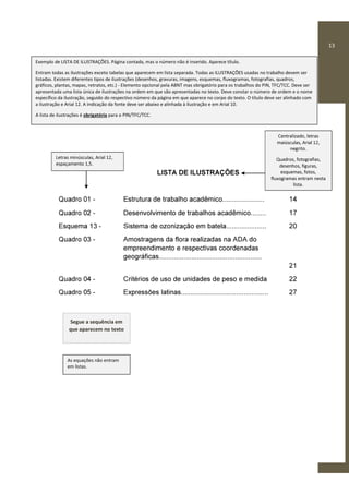 13
LISTA DE ILUSTRAÇÕES
Quadro 01 - Estrutura de trabalho acadêmico...................... 14
Quadro 02 - Desenvolvimento de trabalhos acadêmico........ 17
Esquema 13 - Sistema de ozonização em batela..................... 20
Quadro 03 - Amostragens da flora realizadas na ADA do
empreendimento e respectivas coordenadas
geográficas......................................................
21
Quadro 04 - Critérios de uso de unidades de peso e medida 22
Quadro 05 - Expressões latinas.............................................. 27
Segue a sequência em
que aparecem no texto
As equações não entram
em listas.
Centralizado, letras
maiúsculas, Arial 12,
negrito.
Quadros, fotografias,
desenhos, figuras,
esquemas, fotos,
fluxogramas entram nesta
lista.
Letras minúsculas, Arial 12,
espaçamento 1,5.
Exemplo de LISTA DE ILUSTRAÇÕES. Página contada, mas o número não é inserido. Aparece título.
Entram todas as ilustrações exceto tabelas que aparecem em lista separada. Todas as ILUSTRAÇÕES usadas no trabalho devem ser
listadas. Existem diferentes tipos de ilustrações (desenhos, gravuras, imagens, esquemas, fluxogramas, fotografias, quadros,
gráficos, plantas, mapas, retratos, etc.) - Elemento opcional pela ABNT mas obrigatório para os trabalhos do PIN, TFC/TCC. Deve ser
apresentada uma lista única de ilustrações na ordem em que são apresentadas no texto. Deve constar o número de ordem e o nome
específico da ilustração, seguido do respectivo número da página em que aparece no corpo do texto. O título deve ser alinhado com
a ilustração e Arial 12. A indicação da fonte deve ser abaixo e alinhada à ilustração e em Arial 10.
A lista de ilustrações é obrigatória para o PIN/TFC/TCC.
 