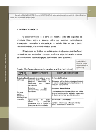 MANUALDEREFERÊNCIASDAFEA/FUMEC
2 DESENVOLVIMENTO
O desenvolvimento é a parte do trabalho onde são expostas as
principais ideias sobre o assunto, além dos aspectos metodológicos
empregados, resultados e interpretação do estudo. Não se usa o termo
“desenvolvimento”, e a escolha do título é livre.
O texto pode ser dividido em tantas seções e subseções quantas forem
necessárias para se detalhar o assunto, conforme o tipo de trabalho e a área
de conhecimento sob investigação, conforme se vê no quadro 02:
Quadro 02 – Desenvolvimento de trabalhos acadêmicos (continua)
TIPO DE
TRABALHO
DESENVOLVIMENTO EXEMPLOS DE CONTEÚDO
Trabalho Final
de Curso
Os itens
variam
conforme
solicitação do
orientador.
Exposição ordenada do tema,
conforme dados obtidos em
pesquisa, analisados e
registrados em caráter
permanente.
Revisão de literatura:
Discussão teórica do tema ou assunto objeto
do trabalho ou pesquisa realizada através de
consultas bibliográficas.
Descrição dos
procedimentos utilizados
no trabalho.
Descrição Metodológica:
Tipo de pesquisa, coleta e análise dos dados,
técnicas e instrumentos adotados para coleta
de dados (entrevista, questionário, etc.).
Apresentação dos dados
obtidos na pesquisa,
juntamente com a análise e
interpretação dos resultados.
Resultados e Discussões:
A análise relacionada à fundamentação
teórica e os objetivos do estudo.
Para tabelas e
quadros longos
colocar no início
(continua).
20
Exemplo de DESENVOLVIMENTO. Elemento OBRIGATÓRIO. Trata-se dos capítulos propriamente dito do trabalho. Cada novo
capítulo deve se iniciar em uma nova página.
 