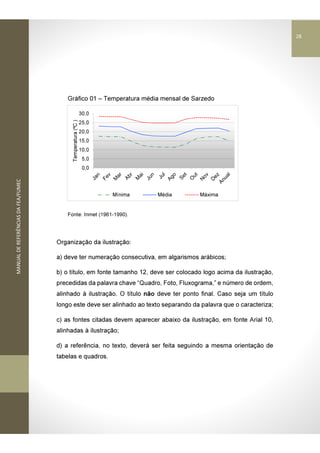 MANUALDEREFERÊNCIASDAFEA/FUMEC
Gráfico 01 – Temperatura média mensal de Sarzedo
Fonte: Inmet (1961-1990).
Organização da ilustração:
a) deve ter numeração consecutiva, em algarismos arábicos;
b) o título, em fonte tamanho 12, deve ser colocado logo acima da ilustração,
precedidas da palavra chave “Quadro, Foto, Fluxograma,” e número de ordem,
alinhado à ilustração. O título não deve ter ponto final. Caso seja um título
longo este deve ser alinhado ao texto separando da palavra que o caracteriza;
c) as fontes citadas devem aparecer abaixo da ilustração, em fonte Arial 10,
alinhadas à ilustração;
d) a referência, no texto, deverá ser feita seguindo a mesma orientação de
tabelas e quadros.
0,0
5,0
10,0
15,0
20,0
25,0
30,0
Temperatura(ºC)
Mínima Média Máxima
28
 