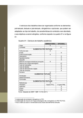 MANUALDEREFERÊNCIASDAFEA/FUMEC
A estrutura dos trabalhos deve ser organizada conforme os elementos:
pré-textuais, textuais e pós-textuais, obrigatórios e opcionais, que podem ser
adaptados ao tipo de trabalho, às características do conteúdo a ser abordado,
e aos objetivos a serem atingidos, conforme exposto no quadro 01 e na figura
01.
Quadro 01 - Estrutura de trabalho acadêmico
OBRIGATÓRIO OPCIONAL
Capa X
Lombada X 1
ELEMENTOS PRÉ-TEXTUAIS
Folha de rosto X
Errata X
Folha de aprovação X
Dedicatória X
Agradecimentos X
Epígrafe X
Resumo na língua vernácula (português) X
Resumo em língua estrangeira X2
Lista de ilustrações X
Lista de tabelas X
Lista de abreviaturas e siglas X
Lista de símbolos X
Sumário X
ELEMENTOS TEXTUAIS3
Introdução X
Desenvolvimento X
Conclusão X
ELEMENTOS PÓS-TEXTUAIS
Referências X
Glossário X(para TFC) X (para PIN)
Apêndice X
Anexo X
Índice X
Fonte: Adaptado de ABNT - NBR 14.724 (2011)
1
A elaboração da lombada é obrigatória no TFC.
2
A elaboração de resumo em língua estrangeira não é obrigatória no PIN,TFC/TCC.
3
Fica a critério do autor a nomenclatura dos títulos dos elementos textuais.
 