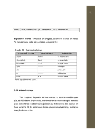 37
Nuñez (1970); Serrano (1973) e Dubley et al. (1975) demonstram...
Expressões latinas – utilizadas em citações, devem ser escritas em itálico.
As mais comuns estão apresentadas no quadro 05 :
Quadro 05 – Expressões latinas
EXPRESSÃO LATINA ABREVIATURA SIGNIFICADO
Ibidem Ibidem na mesma obra
Opere citado Op.cit na obra citada
Loco citado Lc.cit no lugar citado
Apud ---------- citado por
Sic ---------- junto a, em
In ---------- está contido
Et alli et al e outros dados
Fonte: Equipe PIN/TFC (2015).
3.3.2 Notas de rodapé
Têm o objetivo de prestar esclarecimentos ou fornecer considerações
que, se incluídas no próprio texto, interromperiam a sequência lógica da leitura
(para comentários ou observações pessoais ou de terceiros). São escritas em
fonte tamanho 10. Os editores de textos, disponíveis atualmente, facilitam a
inserção dessas notas.
 