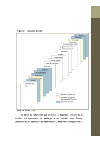 3
Figura 01 – Estrutura Básica
Fonte: Os autores (2016).
Ao servir de referencial aos discentes e docentes, constituir-se-á,
também, em instrumento de avaliação a ser utilizado pelas Bancas
Examinadoras, na apreciação de trabalhos dos Cursos de Graduação da FEA.
3
 