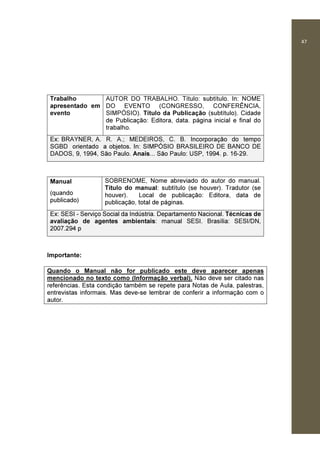 47
Trabalho
apresentado em
evento
AUTOR DO TRABALHO. Título: subtítulo. In: NOME
DO EVENTO (CONGRESSO, CONFERÊNCIA,
SIMPÓSIO). Título da Publicação (subtítulo). Cidade
de Publicação: Editora, data. página inicial e final do
trabalho.
Ex: BRAYNER, A. R. A.; MEDEIROS, C. B. Incorporação do tempo
SGBD orientado a objetos. In: SIMPÓSIO BRASILEIRO DE BANCO DE
DADOS, 9, 1994, São Paulo. Anais... São Paulo: USP, 1994. p. 16-29.
Manual
(quando
publicado)
SOBRENOME, Nome abreviado do autor do manual.
Título do manual: subtítulo (se houver). Tradutor (se
houver). Local de publicação: Editora, data de
publicação, total de páginas.
Ex: SESI - Serviço Social da Indústria. Departamento Nacional. Técnicas de
avaliação de agentes ambientais: manual SESI. Brasília: SESI/DN,
2007.294 p
Importante:
Quando o Manual não for publicado este deve aparecer apenas
mencionado no texto como (Informação verbal). Não deve ser citado nas
referências. Esta condição também se repete para Notas de Aula, palestras,
entrevistas informais. Mas deve-se lembrar de conferir a informação com o
autor.
 