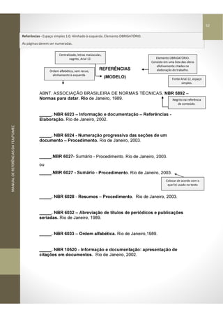 MANUALDEREFERÊNCIASDAFEA/FUMEC
REFERÊNCIAS
(MODELO)
ABNT. ASSOCIAÇÃO BRASILEIRA DE NORMAS TÉCNICAS. NBR 5892 –
Normas para datar. Rio de Janeiro, 1989.
_____. NBR 6023 – Informação e documentação – Referências -
Elaboração. Rio de Janeiro, 2002.
_____. NBR 6024 - Numeração progressiva das seções de um
documento – Procedimento. Rio de Janeiro, 2003.
_____.NBR 6027- Sumário - Procedimento. Rio de Janeiro, 2003.
ou
_____.NBR 6027 - Sumário - Procedimento. Rio de Janeiro, 2003.
_____. NBR 6028 - Resumos – Procedimento. Rio de Janeiro, 2003.
_____. NBR 6032 – Abreviação de títulos de periódicos e publicações
seriadas. Rio de Janeiro, 1989.
_____. NBR 6033 – Ordem alfabética. Rio de Janeiro,1989.
_____. NBR 10520 - Informação e documentação: apresentação de
citações em documentos. Rio de Janeiro, 2002.
Fonte Arial 12, espaço
simples.
Negrito na referência
de conteúdo.
Elemento OBRIGATÓRIO.
Consiste em uma lista das obras
efetivamente citadas na
elaboração do trabalho.Ordem alfabética, sem recuo,
alinhamento à esquerda.
Centralizado, letras maiúsculas,
negrito, Arial 12.
Colocar de acordo com o
que foi usado no texto
Referências - Espaço simples 1.0. Alinhado à esquerda. Elemento OBRIGATÓRIO.
As páginas devem ser numeradas.
52
 