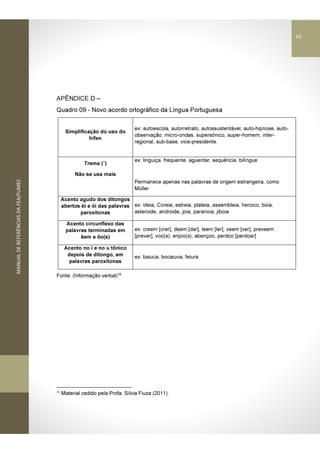 MANUALDEREFERÊNCIASDAFEA/FUMEC
APÊNDICE D –
Quadro 09 - Novo acordo ortográfico da Língua Portuguesa
Simplificação do uso do
hífen
ex: autoescola, autorretrato, autossustentável, auto-hipnose, auto-
observação, micro-ondas, supersônico, super-homem, inter-
regional, sub-base, vice-presidente.
Trema (¨)
Não se usa mais
ex: linguiça, frequente, aguentar, sequência, bilíngue
Permanece apenas nas palavras de origem estrangeira, como
Müller
Acento agudo dos ditongos
abertos éi e ói das palavras
paroxítonas
ex: ideia, Coreia, estreia, plateia, assembleia, heroico, boia,
asteroide, androide, joia, paranoia, jiboia
Acento circunflexo das
palavras terminadas em
êem e ôo(s)
ex: creem [crer], deem [dar], leem [ler], veem [ver], preveem
[prever], voo(s), enjoo(s), abençoo, perdoo [perdoar]
Acento no i e no u tônico
depois de ditongo, em
palavras paroxítonas
ex: baiuca, bocaiuva, feiura
Fonte: (Informação verbal)16
16
Material cedido pela Profa. Sílvia Fiuza (2011).
62
 