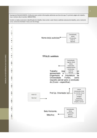 MANUALDEREFERÊNCIASDAFEA/FUMEC
Nome do(s) autor(es)
TÍTULO: subtítulo
Trabalho (especificar tipo)
apresentado à Faculdade de
Engenharia e Arquitetura da
Universidade Fumec, como
requisito parcial para a conclusão
do (Curso – especificar)
Prof (a). Orientador (a)
Belo Horizonte,
Mês/Ano
Letras
minúsculas, Arial
12, normal, recuo
a 7 cm da
margem
esquerda,
espaçamento
simples, normal.
Arial 12
Normal
Centralizado,
letras
minúsculas,
Arial 12.
Normal.
Centralizado,
letras
minúsculas,
Arial 12.
Normal.
Centralizado,
negrito, título
letras
maiúsculas,
subtítulo letras
minúsculas,
Arial 12.
Normal.
Exemplo de FOLHA DE ROSTO. A folha de rosto contém informações adicionais aos itens da capa. É a primeira página do trabalho,
mas o número não é inserido. OBRIGATÓRIA.
Contém os dados essenciais à identificação do trabalho. Deve conter: autor título e subtítulo natureza do trabalho, com o nome do
curso, nome do orientador e local, ano da entrega.
6
 