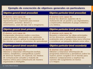 Lic. Carlos Alberto Estrada
                              12
 