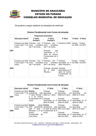 RESOLUÇÃO  E PARECER CME/ARAUCÁRIA N.º 08/2006