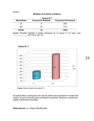 Normas para la presentación de trabajos de investigación