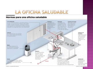 Normas para sentarse y caminar.