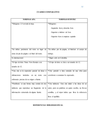 IV
CUADRO COMPARATIVO
REFERENCIAS BIBLIOGRÁFICAS.
NORMAS APA NORMAS ICONTEC
*Márgenes 2.5 en toda la hoja. *Márgenes:
-Izquierda 4cm y derecha 2cm.
-Superior e inferior de 3cm.
-Superior 4cm si empieza capitulo
*Se utiliza paréntesis del texto en lugar de
notas de pie de página o al final del texto.
*Se utiliza pie de página, al finalizar el cuerpo de
trabajo.
Es internacional. * Rigen solo en Colombia.
*El tipo de letra Times New Román a un
tamaño de 12.
* El tipo de letra es Aria a un tamaño de 12.
*Una cita es la expresión parcial de ideas o
afirmaciones incluidas en un texto con
referencia precisa de su origen o fuente.
*Cita: párrafo o idea extraída de una obra para
corroborar o constatar lo expresado.
*Paráfrasis: es una forma muy común de cita
indirecta que reproduce un fragmento de la
información extractada de alguna fuente.
*Cita indirecta: Esta cita alude a las ideas de un
autor, pero en palabras en quien escribe, no llevan
comillas, y el súper índice que lleva la referencia
lleva el apellido.
 