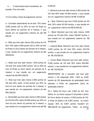 b - A rede binária não é transferida de
posição. Fica com está.
12.3.6 Limites e tetos de pagamento mensal
a - Consultor dependendo do kit terá 10% sobre
2.000 pontos (20 ou 30% se tiver kit Prata ou
Ouro dentro do período de 5 meses), o que
resulta em um pagamento máximo de até R$
600,00
b - Elite que tiver pelo menos 500 pontos de VG
terá 10% sobre 2.000 pontos (20 ou 30% se tiver
kit Prata ou Ouro dentro do período de 5 meses),
o que resulta em um pagamento máximo de até
R$ 600,00
c - Safira que tiver pelo menos 1.000 pontos de
VG terá 10% sobre 6.667 pontos (20 ou 30% se
tiver kit Prata ou Ouro dentro do período de 5
meses), o que resulta em um pagamento
máximo de até R$ 2.000,00
d - Rubi que tiver pelo menos 2.000 pontos de
VG terá 20% sobre 13.334 pontos (ou 30% se
tiver kit ouro dentro do período de 5 meses), o
que resulta em um pagamento máximo de até
R$ 4.000,00
e - Esmeralda que tiver pelo menos 2.000 pontos
de VG terá 20% sobre 20.000 pontos (ou 30% se
tiver kit ouro dentro do período de 5 meses), o
que resulta em um pagamento máximo de até R$
6.000,00
f - Diamond que tiver pelo menos 2.000 pontos de
VG terá 30% sobre 40.000 pontos, o que resulta
em um pagamento máximo de R$ 12.000,00
g - Blue Diamond que tiver 2.000 pontos de VG
terá 30% sobre 83.334 pontos, o que resulta em
um pagamento máximo de R$ 25.000,00
h - Black Diamond que tiver pelo menos 2.000
pontos de VG terá 30% sobre 166.667 pontos, o
que resulta em um pagamento máximo de R$
50.000,00
i - Imperial Black Diamond que tiver pelo menos
2.000 pontos de VG terá 30% sobre 333.334
pontos, o que resulta em um pagamento máximo
de R$ 100.000,00
j - Crown Black Diamond que tiver pelo menos
2.000 pontos de VG terá 30% sobre 500.000
pontos, o que resulta em um pagamento máximo
de R$ 150.000,00.
IMPORTANTE: Se o consultor não tiver pelo
menos o VG estipulado (500, 1.000 ou 2.000
pontos de VG dependendo da graduação) será
aplicado o limite de pagamento (teto) da
graduação anterior.
Ex.1: Safira Kit Ouro com 2.000 de VG: Sou
Safira, fiz na menor equipe 8 mil pontos e tenho
Kit Ouro dentro do prazo e 2.000 pontos de VG.
O limite do Safira é de 6.667 pontos na menor
equipe. 30% de 6.667 pontos resultam em
R$2.000,00 de pagamento. Todos os pontos
 
