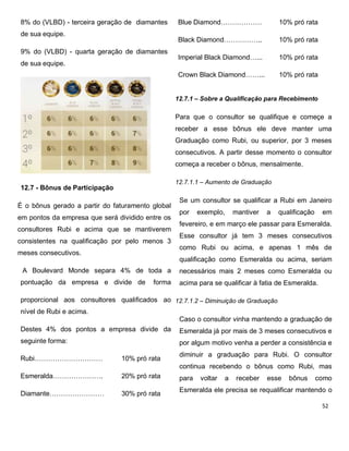 8% do (VLBD) - terceira geração de diamantes
de sua equipe.
9% do (VLBD) - quarta geração de diamantes
de sua equipe.
12.7 - Bônus de Participação
É o bônus gerado a partir do faturamento global
em pontos da empresa que será dividido entre os
consultores Rubi e acima que se mantiverem
consistentes na qualificação por pelo menos 3
meses consecutivos.
A Boulevard Monde separa 4% de toda a
pontuação da empresa e divide de forma
proporcional aos consultores qualificados ao
nível de Rubi e acima.
Destes 4% dos pontos a empresa divide da
seguinte forma:
Rubi………………………… 10% pró rata
Esmeralda…………………. 20% pró rata
Diamante…………………… 30% pró rata
Blue Diamond……………… 10% pró rata
Black Diamond…………….. 10% pró rata
Imperial Black Diamond…... 10% pró rata
Crown Black Diamond……... 10% pró rata
12.7.1 – Sobre a Qualificação para Recebimento
Para que o consultor se qualifique e começe a
receber a esse bônus ele deve manter uma
Graduação como Rubi, ou superior, por 3 meses
consecutivos. A partir desse momento o consultor
começa a receber o bônus, mensalmente.
12.7.1.1 – Aumento de Graduação
Se um consultor se qualificar a Rubi em Janeiro
por exemplo, mantiver a qualificação em
fevereiro, e em março ele passar para Esmeralda.
Esse consultor já tem 3 meses consecutivos
como Rubi ou acima, e apenas 1 mês de
qualificação como Esmeralda ou acima, seriam
necessários mais 2 meses como Esmeralda ou
acima para se qualificar à fatia de Esmeralda.
12.7.1.2 – Diminuição de Graduação
Caso o consultor vinha mantendo a graduação de
Esmeralda já por mais de 3 meses consecutivos e
por algum motivo venha a perder a consistência e
diminuir a graduação para Rubi. O consultor
continua recebendo o bônus como Rubi, mas
para voltar a receber esse bônus como
Esmeralda ele precisa se requalificar mantendo o
 