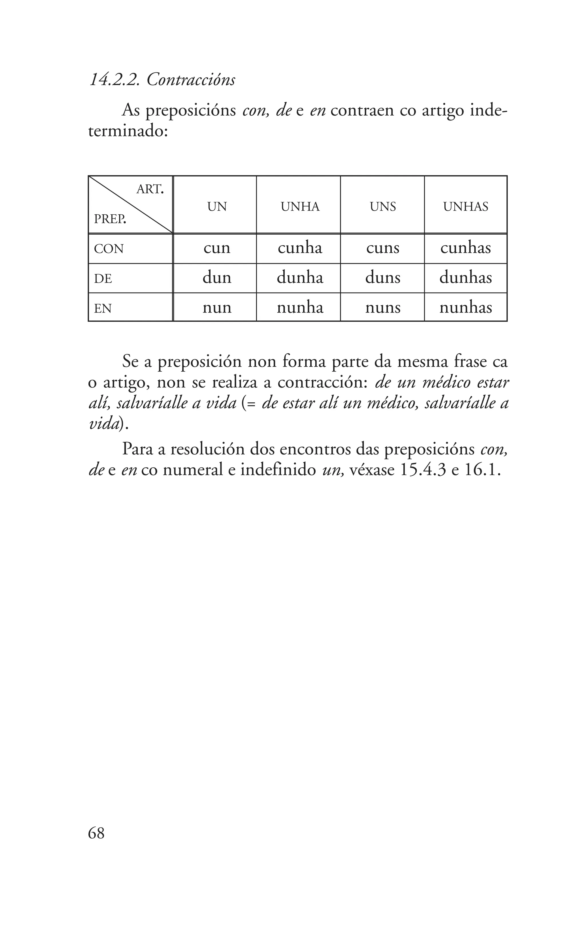 14.2.2. Contraccións
As preposicións con, de e en contraen co artigo inde-
terminado:
68
ART.
UN UNHA UNS UNHAS
PREP.
CON cun cunha cuns cunhas
DE dun dunha duns dunhas
EN nun nunha nuns nunhas
Se a preposición non forma parte da mesma frase ca
o artigo, non se realiza a contracción: de un médico estar
alí, salvaríalle a vida (= de estar alí un médico, salvaríalle a
vida).
Para a resolución dos encontros das preposicións con,
de e en co numeral e indefinido un, véxase 15.4.3 e 16.1.
 