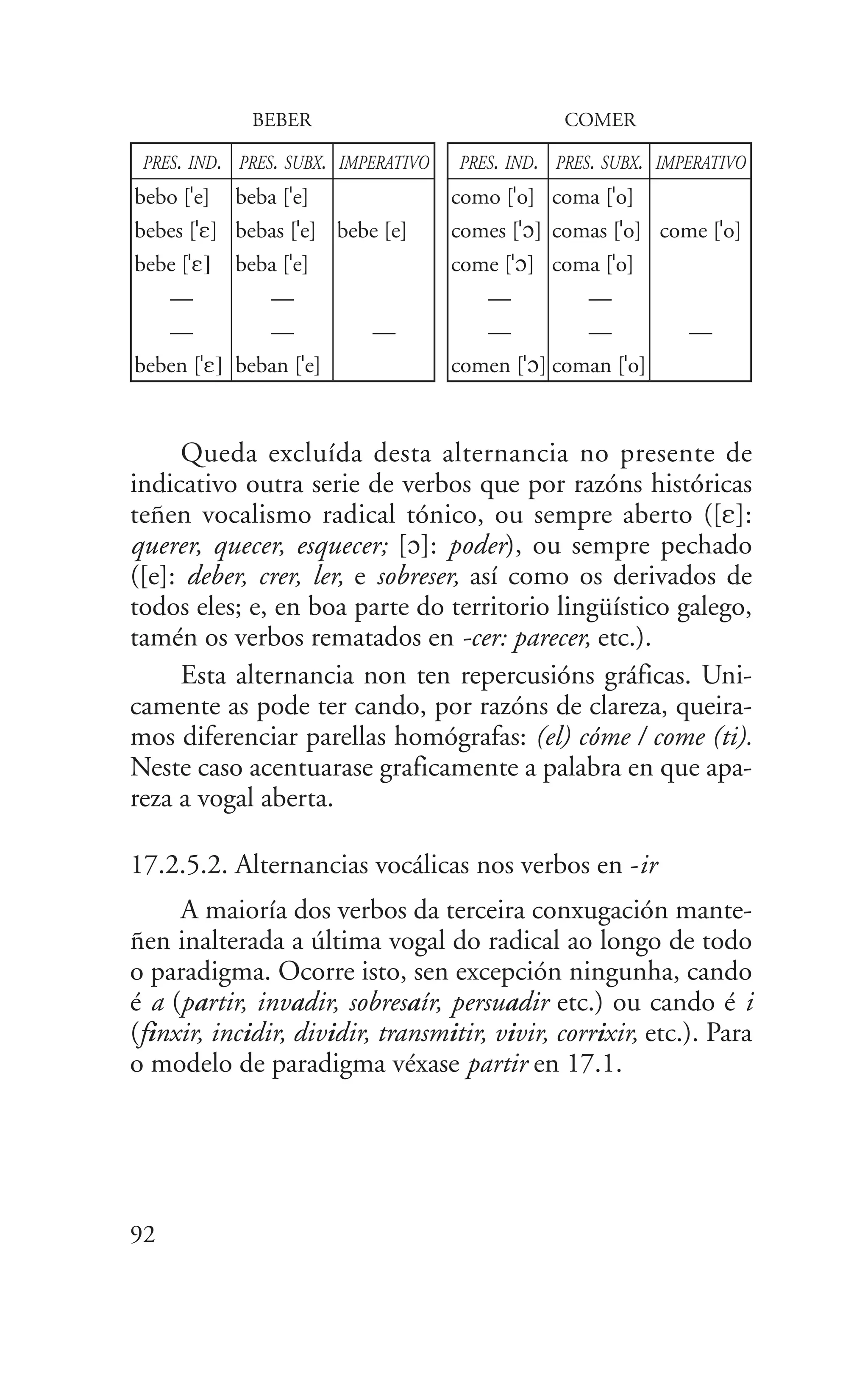 Queda excluída desta alternancia no presente de
indicativo outra serie de verbos que por razóns históricas
teñen vocalismo radical tónico, ou sempre aberto ([E]:
querer, quecer, esquecer; [O]: poder), ou sempre pechado
([e]: deber, crer, ler, e sobreser, así como os derivados de
todos eles; e, en boa parte do territorio lingüístico galego,
tamén os verbos rematados en -cer: parecer, etc.).
Esta alternancia non ten repercusións gráficas. Uni-
camente as pode ter cando, por razóns de clareza, queira-
mos diferenciar parellas homógrafas: (el) cóme / come (ti).
Neste caso acentuarase graficamente a palabra en que apa-
reza a vogal aberta.
17.2.5.2. Alternancias vocálicas nos verbos en -ir
A maioría dos verbos da terceira conxugación mante-
ñen inalterada a última vogal do radical ao longo de todo
o paradigma. Ocorre isto, sen excepción ningunha, cando
é a (partir, invadir, sobresaír, persuadir etc.) ou cando é i
(finxir, incidir, dividir, transmitir, vivir, corrixir, etc.). Para
o modelo de paradigma véxase partir en 17.1.
92
BEBER COMER
bebo ["e]
bebes ["E]
bebe ["E]
—
—
beben ["E]
beba ["e]
bebas ["e]
beba ["e]
—
—
beban ["e]
bebe [e]
—
PRES. IND. PRES. SUBX. IMPERATIVO
coma ["o]
comas ["o]
coma ["o]
—
—
coman ["o]
come ["o]
—
PRES. IND. PRES. SUBX. IMPERATIVO
como ["o]
comes ["O]
come ["O]
—
—
comen ["O]
 