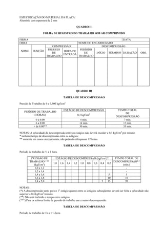 ESPECIFICAÇÃO DO MATERIAL DA PLACA:
Alumínio com espessura de 2 mm
QUADRO II
FOLHA DE REGISTRO DO TRABALHO SOB AR COMPRIMIDO
FIRMA
OBRA
NOME

DATA
NOME DO ENCARREGADO
COMPRESSÃO
DESCOMPRESSÃO
PERÍODO
PRESSÃO
FUNÇÃO
HORA DE
DE
INÍCIO TÉRMINO DURAÇÃO
DE
ENTRADA
TRABALHO
TRABALHO

OBS.

QUADRO III
TABELA DE DESCOMPRESSÃO
Pressão de Trabalho de 0 a 0,900 kgf/cm2
ESTÁGIO DE DESCOMPRESSÃO

PERÍODO DE TRABALHO
(HORAS)

TEMPO TOTAL
DE
DESCOMPRESSÃO
7 min.
17 min.
33 min.

2

0,3 kgf/cm

0 a 6:00
6 a 8:00
+ de 8:00**

4 min.
14 min.
30 min.

NOTAS: A velocidade de descompressão entre os estágios não deverá exceder a 0,3 kgf/cm2 por minuto;
* incluído tempo de descompressão entre os estágios;
** somente em casos excepecionais, não podendo ultrapassar 12 horas.
TABELA DE DESCOMPRESSÃO
Período de trabalho de ½ a 1 hora.
PRESSÃO DE
TRABALHO ***
(kgf/cm2)
1,0 a 1,2
1,2 a 1,4
1,4 a 1,6
1,6 a 1,8
1,8 a 2,0

ESTÁGIO DE DESCOMPRESSÃO (kgf/cm2)*
1,8

1,6

1,4

1,2

1,0

0,8

0,6

0,4

5

TEMPO TOTAL DE
DESCOMPRESSÃO**
0,2
(min.)
5
5
10
10
15
20

NOTAS:
(*) A descompressão tanto para o 1o estágio quanto entre os estágios subseqüentes deverá ser feita a velocidade não
superior a 0,4 kgf/cm2/minuto.
(**) Não está incluído o tempo entre estágios.
(***) Para os valores limite de pressão de trabalho use a maior descompressão.
TABELA DE DESCOMPRESSÃO
Período de trabalho de 1h a 1 ½ hora

 