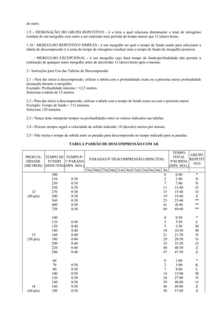 de outro.
1.9 - DESIGNAÇÃO DO GRUPO REPETITIVO - é a letra a qual relaciona diretamente o total de nitrogênio
residual de um mergulho com outro a ser realizado num período de tempo menor que 12 (doze) horas.
1.10 - MERGULHO REPETITIVO SIMPLES - é um mergulho no qual o tempo de fundo usado para selecionar a
tabela de descompressão é a soma do tempo de nitrogênio residual mais o tempo de fundo do mergulho posterior.
- MERGULHO EXCEPCIONAL - é um mergulho cujo fator tempo de fundo/profundidade não permite a
realização de qualquer outro mergulho antes de decorridas 12 (doze) horas após o mesmo.
2 - Instruções para Uso das Tabelas de Descompressão
2.1 - Para dar início à descompressão, utilizar a tabela com a profundidade exata ou a próxima maior profundidade
alcançada durante o mergulho.
Exemplo: Profundidade máxima = 12,5 metros.
Selecione a tabela de 15 metros.
2.2 - Para dar início à descompressão, utilizar a tabela com o tempo de fundo exato ou com o próximo maior.
Exemplo: Tempo de fundo = 112 minutos.
Selecione 120 minutos.
2.3 - Nunca tente interpolar tempos ou profundidades entre os valores indicados nas tabelas.
2.4 - Procure sempre seguir a velocidade de subida indicada: 18 (dezoito) metros por minuto.
2.5 - Não inclua o tempo de subida entre as paradas para descompressão no tempo indicado para as paradas.
TABELA PADRÃO DE DESCOMPRESSÃO COM AR

PROFUN- TEMPO DE TEMPO P/
DIDADE
FUNDO 1ª PARADA
(METROS) (MINUTOS) (MIN. SEG.)

12
(40 pés)

15
(50 pés)

18
(60 pés)

PARADAS P/ DESCOMPRESSÃO (MINUTOS)

TEMPO
GRUPO
TOTAL
REPETIT
P/SUBIDA
IVO
(MIN. SEG.)

0:30
0:30
0:30
0:30
0:30
0:30
0:30
0:30

33m 30m 27m 24m 21m 18m 15m 12m 9m 6m 3m
0
2
7
11
15
19
23
41
69

0:40
2:40
7:40
11:40
15:40
19:40
23:40
4l:40
69:40

*
N
N
O
O
Z
**
**
**

100
110
120
140
160
180
200
220
240

0:40
0:40
0:40
0:40
0:40
0:40
0:40
0:40

0
3
5
10
21
29
35
40
47

0:50
3:50
5:50
10:50
21:50
29:50
35:50
40:50
47:50

*
L
M
M
N
O
O
Z
Z

60
70
80
100
120
140
160
180

0:50
0:50
0:50
0:50
0:50
0:50
0:50

0
2
7
14
26
39
48
56

1:00
3:00
8:00
15:00
27:00
40:00
49:00
57:00

*
K
L
M
N
O
Z
Z

200
210
230
250
270
300
360
480
720

 