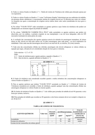 2. Todos os valores fixados no Quadro n.o 1 - Tabela de Limites de Tolerância são válidos para absorção apenas por
via respiratória.
3. Todos os valores fixados no Quadro n.o 1 como "Asfixiantes Simples" determinam que nos ambientes de trabalho,
em presença destas substâncias, a concentração mínima de oxigênio deverá ser 18 (dezoito) por cento em volume.
As situações nas quais a concentração de oxigênio estiver abaixo deste valor serão consideradas de risco grave e
iminente.
4. Na coluna "VALOR TETO" estão assinalados os agentes químicos cujos limites de tolerância não podem ser
ultrapassados em momento algum da jornada de trabalho.
5. Na coluna "ABSORÇÃO TAMBÉM PELA PELE" estão assinalados os agentes químicos que podem ser
absorvidos, por via cutânea, e portanto exigindo na sua manipulação o uso da luvas adequadas, além do EPI
necessário à proteção de outras partes do corpo.
6. A avaliação das concentrações dos agentes químicos através de métodos de amostragem instantânea, de leitura
direta ou não, deverá ser feita pelo menos em 10 (dez) amostragens, para cada ponto - ao nível respiratório do
trabalhador. Entre cada uma das amostragens deverá haver um intervalo de, no mínimo, 20 (vinte) minutos.
7. Cada uma das concentrações obtidas nas referidas amostragens não deverá ultrapassar os valores obtidos na
equação que segue, sob pena de ser considerada situação de risco grave e iminente.
Valor máximo = L.T. x F. D.
Onde:
L.T. = limite de tolerância para o agente químico, segundo o Quadro n.° 1.
F.D. = fator de desvio, segundo definido no Quadro n.° 2.
QUADRO N.º 2
L.T.
(pp,
0
1
10
100
acima

ou
a
a
a
a
de

F.D.
mg/m³)
1
10
100
1000
1000

3
2
1,5
1,25
1,1

8. O limite de tolerância será considerado excedido quando a média aritmética das concentrações ultrapassar os
valores fixados no Quadro n.° 1.
9. Para os agentes químicos que tenham "VALOR TETO" assinalado no Quadro n.° 1 (Tabela de Limites de
Tolerância) considerar-se-á excedido o limite de tolerância, quando qualquer uma das concentrações obtidas nas
amostragens ultrapassar os valores fixados no mesmo quadro.
10. Os limites de tolerância fixados no Quadro n.° 1 são válidos para jornadas de trabalho de até 48 (quarenta e oito)
horas por semana, inclusive.
10.1 Para jornadas de trabalho que excedam as 48 (quarenta e oito) horas semanais dever-se-á cumprir o disposto no
art. 60 da CLT.
QUADRO N.º 1
TABELA DE LIMITES DE TOLERÂNCIA

AGENTES QUÍMICOS

Acetaldeído
Acetato de cellosolve
Acetato de éter monoetílico de etileno glicol

Absorção
Valor teto também
p/pele

+

Grau de
insalubridade a ser
considerado no
caso de sua
mg/m3**
caracterização
140
máximo
420
médio
-

Até 48 horas/semana
ppm*
78
78
-

 