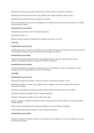 Fabricação de cartas de jogar, papéis pintados e flores artificiais à base de compostos de arsênico.
Metalurgia de minérios arsenicais (ouro, prata, chumbo, zinco, níquel, antimônio, cobalto e ferro).
Operações de galvanotécnica à base de compostos de arsênico.
Pintura manual (pincel, rolo e escova) com pigmentos de compostos de arsênico em recintos limitados ou fechados,
exceto com pincel capilar.
Insalubridade de grau mínimo
Empalhamento de animais à base de compostos de arsênico.
Fabricação de tafetá “sire”.
Pintura a pistola ou manual com pigmentos de compostos de arsênico ao ar livre.
CARVÃO
Insalubridade de grau máximo
Trabalho permanente no subsolo em operações de corte, furação e desmonte, de carregamento no local de desmonte,
em atividades de manobra, nos pontos de transferência de carga e de viradores.
Insalubridade de grau médio
Demais atividades permanentes do subsolo compreendendo serviços, tais como: operações de locomotiva,
condutores, engatadores, bombeiros, madeireiros, trilheiros e eletricistas.
Insalubridade de grau mínimo
Atividades permanentes de superfícies nas operações a seco, com britadores, peneiras, classificadores, carga e
descarga de silos, de transportadores de correia e de teleférreos.
CHUMBO
Insalubridade de grau máximo
Fabricação de compostos de chumbo, carbonato, arseniato, cromato mínio, litargírio e outros.
Fabricação de esmaltes, vernizes, cores, pigmentos, tintas, ungüentos, óleos, pastas, líquidos e pós à base de
compostos de chumbo.
Fabricação e restauração de acumuladores, pilhas e baterias elétricas contendo compostos de chumbo.
Fabricação e emprego de chumbo tetraetila e chumbo tetrametila.
Fundição e laminação de chumbo, de zinco velho cobre e latão.
Limpeza, raspagem e reparação de tanques de mistura, armazenamento e demais trabalhos com gasolina contendo
chumbo tetraetila.
Pintura a pistola com pigmentos de compostos de chumbo em recintos limitados ou fechados.
Vulcanização de borracha pelo litargírio ou outros compostos de chumbo.
Insalubridade de grau médio

Aplicação e emprego de esmaltes, vernizes, cores, pigmentos, tintas, ungüentos, óleos, pastas, líquidos e pós à base
de compostos de chumbo.

 