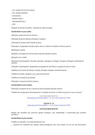 - 4,4'- metileno bis (2-cloro anilina);
- 4,4'- metileno dianilina;
- nitrosaminas;
- propano sultone;
- beta-propiolactona; e
- tálio.
Produção de trióxido de amônio - ustulação de sulfeto de níquel.
Insalubridade de grau médio
Aplicação a pistola de tintas de alumínio.
Fabricação de pós de alumínio (trituração e moagem).
Fabricação de emetina e pulverização de ipeca.
Fabricação e manipulação de ácido oxálico, nítrico e sulfúrico, bromídrico, fosfórico, pícrico.
Metalização a pistola.
Operações com bagaço de cana nas fases de grande exposição à poeira.
Operações com o timbó.
Operações de galvanoplastia: douração, prateação, niquelagem, cromagem, zincagem, cobreagem, anodização de
alumínio.
Telegrafia e radiotelegrafia, manipulação em aparelhos do tipo Morse e recepção de sinais em fones.
Trabalhos com escórias de Thomas: remoção, trituração, moagem e acondicionamento.
Trabalho de retirada, raspagem a seco e queima de pinturas.
Trabalhos na extração de sal (salinas).
Fabricação e manuseio de álcalis cáusticos.
Insalubridade de grau mínimo
Fabricação e transporte de cal e cimento nas fases de grande exposição à poeira.
Trabalhos de carregamento, descarregamento ou remoção de enxofre ou sulfitos em geral, em sacos ou granel.
AGENTES BIOLÓGICOS
(Revogado pela Portaria SSST n.º 12, de 12 de novembro de 1979)

ANEXO N.º 14
(Aprovado pela Portaria SSST n.º 12, de 12 de novembro de 1979)
AGENTES BIOLÓGICOS
Relação das atividades que envolvem agentes biológicos, cuja insalubridade é caracterizada pela avaliação
qualitativa.
Insalubridade de grau máximo
Trabalho ou operações, em contato permanente com:
-

pacientes em isolamento por doenças infecto-contagiosas, bem como objetos de seu uso, não previamente

 