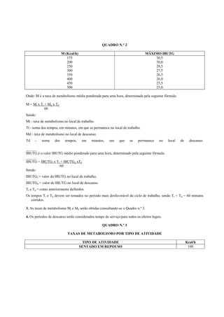 QUADRO N.° 2
M (Kcal/h)
175
200
250
300
350
400
450
500

MÁXIMO IBUTG
30,5
30,0
28,5
27,5
26,5
26,0
25,5
25,0

Onde: M é a taxa de metabolismo média ponderada para uma hora, determinada pela seguinte fórmula:
M = Mt x Tt + Md x Td
60
Sendo:
Mt - taxa de metabolismo no local de trabalho.
Tt - soma dos tempos, em minutos, em que se permanece no local de trabalho.
Md - taxa de metabolismo no local de descanso.
Td

-

soma

dos

tempos,

em

minutos,

em

que

se

permanece

no

local

de

descanso.

______
IBUTG é o valor IBUTG médio ponderado para uma hora, determinado pela seguinte fórmula:
______
IBUTG = IBUTGt x Tt + IBUTGd xTd
60
Sendo:
IBUTGt = valor do IBUTG no local de trabalho.
IBUTGd = valor do IBUTG no local de descanso.
Tt e Td = como anteriormente definidos.
Os tempos Tt e Td devem ser tomados no período mais desfavorável do ciclo de trabalho, sendo Tt + Td = 60 minutos
corridos.
3. As taxas de metabolismo Mt e Md serão obtidas consultando-se o Quadro n.º 3.
4. Os períodos de descanso serão considerados tempo de serviço para todos os efeitos legais.
QUADRO N.º 3
TAXAS DE METABOLISMO POR TIPO DE ATIVIDADE
TIPO DE ATIVIDADE
SENTADO EM REPOUSO

Kcal/h
100

 
