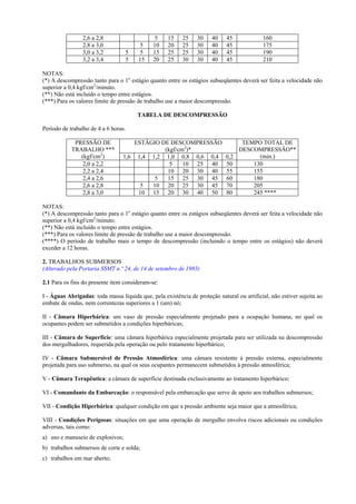 2,6 a 2,8
2,8 a 3,0
3,0 a 3,2
3,2 a 3,4

5
5

5
5
15

5
10
15
20

15
20
25
25

25
25
25
30

30
30
30
30

40
40
40
40

45
45
45
45

160
175
190
210

NOTAS:
(*) A descompressão tanto para o 1o estágio quanto entre os estágios subseqüentes deverá ser feita a velocidade não
superior a 0,4 kgf/cm2/minuto.
(**) Não está incluído o tempo entre estágios.
(***) Para os valores limite de pressão de trabalho use a maior descompressão.
TABELA DE DESCOMPRESSÃO
Período de trabalho de 4 a 6 horas.
PRESSÃO DE
TRABALHO ***
(kgf/cm2)
2,0 a 2,2
2,2 a 2,4
2,4 a 2,6
2,6 a 2,8
2,8 a 3,0

ESTÁGIO DE DESCOMPRESSÃO
(kgf/cm2)*
1,6 1,4 1,2 1,0 0,8 0,6 0,4
5
10 25 40
10 20 30 40
5
15 25 30 45
5
10 20 25 30 45
10 15 20 30 40 50

TEMPO TOTAL DE
DESCOMPRESSÃO**
(min.)
0,2
50
130
55
155
60
180
70
205
80
245 ****

NOTAS:
(*) A descompressão tanto para o 1o estágio quanto entre os estágios subseqüentes deverá ser feita a velocidade não
superior a 0,4 kgf/cm2/minuto.
(**) Não está incluído o tempo entre estágios.
(***) Para os valores limite de pressão de trabalho use a maior descompressão.
(****) O período de trabalho mais o tempo de descompressão (incluindo o tempo entre os estágios) não deverá
exceder a 12 horas.
2. TRABALHOS SUBMERSOS
(Alterado pela Portaria SSMT n.º 24, de 14 de setembro de 1983)
2.1 Para os fins do presente item consideram-se:
I - Águas Abrigadas: toda massa líquida que, pela existência de proteção natural ou artificial, não estiver sujeita ao
embate de ondas, nem correntezas superiores a 1 (um) nó;
II - Câmara Hiperbárica: um vaso de pressão especialmente projetado para a ocupação humana, no qual os
ocupantes podem ser submetidos a condições hiperbáricas;
III - Câmara de Superfície: uma câmara hiperbárica especialmente projetada para ser utilizada na descompressão
dos mergulhadores, requerida pela operação ou pelo tratamento hiperbárico;
IV - Câmara Submersível de Pressão Atmosférica: uma câmara resistente à pressão externa, especialmente
projetada para uso submerso, na qual os seus ocupantes permanecem submetidos à pressão atmosférica;
V - Câmara Terapêutica: a câmara de superfície destinada exclusivamente ao tratamento hiperbárico;
VI - Comandante da Embarcação: o responsável pela embarcação que serve de apoio aos trabalhos submersos;
VII - Condição Hiperbárica: qualquer condição em que a pressão ambiente seja maior que a atmosférica;
VIII - Condições Perigosas: situações em que uma operação de mergulho envolva riscos adicionais ou condições
adversas, tais como:
a) uso e manuseio de explosivos;
b) trabalhos submersos de corte e solda;
c) trabalhos em mar aberto;

 