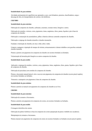 Insalubridade de grau mínimo
Atividades permanentes de superfícies nas operações a seco, com britadores, peneiras, classificadores, carga e
descarga de silos, de transportadores de correia e de teleférreos.
CHUMBO
Insalubridade de grau máximo
Fabricação de compostos de chumbo, carbonato, arseniato, cromato mínio, litargírio e outros.
Fabricação de esmaltes, vernizes, cores, pigmentos, tintas, ungüentos, óleos, pastas, líquidos e pós à base de
compostos de chumbo.
Fabricação e restauração de acumuladores, pilhas e baterias elétricas contendo compostos de chumbo.
Fabricação e emprego de chumbo tetraetila e chumbo tetrametila.
Fundição e laminação de chumbo, de zinco velho cobre e latão.
Limpeza, raspagem e reparação de tanques de mistura, armazenamento e demais trabalhos com gasolina contendo
chumbo tetraetila.
Pintura a pistola com pigmentos de compostos de chumbo em recintos limitados ou fechados.
Vulcanização de borracha pelo litargírio ou outros compostos de chumbo.
Insalubridade de grau médio

Aplicação e emprego de esmaltes, vernizes, cores, pigmentos, tintas, ungüentos, óleos, pastas, líquidos e pós à base
de compostos de chumbo.
Fabricação de porcelana com esmaltes de compostos de chumbo.
Pintura e decoração manual (pincel, rolo e escova) com pigmentos de compostos de chumbo (exceto pincel capilar),
em recintos limitados ou fechados.
Tinturaria e estamparia com pigmentos à base de compostos de chumbo.
Insalubridade de grau mínimo
Pintura a pistola ou manual com pigmentos de compostos de chumbo ao ar livre.
CROMO
Insalubridade de grau máximo
Fabricação de cromatos e bicromatos.
Pintura a pistola com pigmentos de compostos de cromo, em recintos limitados ou fechados.
Insalubridade de grau médio
Cromagem eletrolítica dos metais.
Fabricação de palitos fosfóricos à base de compostos de cromo (preparação da pasta e trabalho nos secadores).
Manipulação de cromatos e bicromatos.
Pintura manual com pigmentos de compostos de cromo em recintos limitados ou fechados (exceto pincel capilar).

 