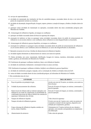 b) serviços de superintendência;
c) atividades de manutenção das instalações da frota de caminhões-tanques, executadas dentro da área e em torno dos
pontos de escapamento normais ou eventuais;
d) atividades de decantação, desgaseificação, lavagem, reparos, pinturas e areação de tanques, cilindros e botijões cheios de
GLP;
e) quaisquer outras atividades de manutenção ou operações, executadas dentro das áreas consideradas perigosas pelo
Ministério do Trabalho.
III . Armazenagem de inflamáveis líquidos, em tanques ou vasilhames:
a) quaisquer atividades executadas dentro da bacia de segurança dos tanques;
b) arrumação de tambores ou latas ou quaisquer outras atividades executadas dentro do prédio de armazenamento de
inflamáveis ou em recintos abertos e com vasilhames cheios inflamáveis ou não-desgaseificados ou decantados.
IV. Armazenagem de inflamáveis gasosos liquefeitos, em tanques ou vasilhames:
a) arrumação de vasilhames ou quaisquer outras atividades executadas dentro do prédio de armazenamento de inflamáveis
ou em recintos abertos e com vasilhames cheios de inflamáveis ou vazios não desgaseificados ou decantados.
V. Operações em postos de serviço e bombas de abastecimento de inflamáveis líquidos:
a) atividades ligadas diretamente ao abastecimento de viaturas com motor de explosão.
VI. Outras atividades, tais como: manutenção, lubrificação, lavagem de viaturas, mecânica, eletricidade, escritório de
vendas e gerência, ad referendum do Ministério do Trabalho.
VII. Enchimento de quaisquer vasilhames (tambores, latas), com inflamáveis líquidos:
a) atividades de enchimento, fechamento e arrumação de latas ou caixas com latas.
VIII. Enchimento de quaisquer vasilhames (cilindros, botijões) com inflamáveis gasosos liquefeitos:
a) atividades de enchimento, pesagem, inspeção, estiva e arrumação de cilindros ou botijões cheios de GLP;
b) outras atividades executadas dentro da área considerada perigosa, ad referendum do Ministério do Trabalho.
3. São consideradas áreas de risco:
ATIVIDADE

ÁREA DE RISCO

a.

Poços de petróleo em produção de gás.

círculo com raio de 30 metros, no mínimo, com centro na
boca do poço.

b.

Unidade de processamento das refinarias.

Faixa de 30 metros de largura, no mínimo, contornando a
área de operação.

c.

Outros locais de refinaria onde se realizam operações com
inflamáveis em estado de volatilização ou possibilidade de
volatilização decorrente de falha ou defeito dos sistemas de
segurança e fechamento das válvulas.

Faixa de 15 metros de largura, no mínimo, contornando a
área de operação.

d.

Tanques de inflamáveis líquidos

Toda a bacia de segurança

e.

Tanques elevados de inflamáveis gasosos

Círculo com raio de 3 metros com centro nos pontos de
vazamento eventual (válvula registros, dispositivos de
medição por escapamento, gaxetas).

f.

Carga e descarga de inflamáveis líquidos contidos em
navios, chatas e batelões.

Afastamento de 15 metros da beira do cais, durante a
operação, com extensão correspondente ao comprimento
da embarcação.

g.

Abastecimento de aeronaves

Toda a área de operação.

 
