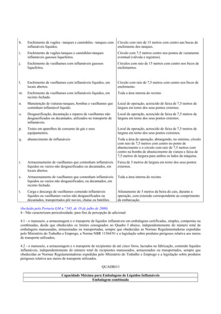 h.

Enchimento de vagões –tanques e caminhões –tanques com
inflamáveis líquidos.

Círculo com raio de 15 metros com centro nas bocas de
enchimento dos tanques.

i.

Enchimento de vagões-tanques e caminhões-tanques
inflamáveis gasosos liquefeitos.

Círculo com 7,5 metros centro nos pontos de vazamento
eventual (válvula e registros).

j.

Enchimento de vasilhames com inflamáveis gasosos
liquefeitos.

Círculos com raio de 15 metros com centro nos bicos de
enchimentos.

l.

Enchimento de vasilhames com inflamáveis líquidos, em
locais abertos.

Círculo com raio de 7,5 metros com centro nos bicos de
enchimento.

m.

Enchimento de vasilhames com inflamáveis líquidos, em
recinto fechado.

Toda a área interna do recinto.

n.

Manutenção de viaturas-tanques, bombas e vasilhames que
continham inflamável líquido.

Local de operação, acrescido de faixa de 7,5 metros de
largura em torno dos seus pontos externos.

o.

Desgaseificação, decantação e reparos de vasilhames não
desgaseificados ou decantados, utilizados no transporte de
inflamáveis.

Local da operação, acrescido de faixa de 7,5 metros de
largura em torno dos seus pontos externos.

p.

Testes em aparelhos de consumo de gás e seus
equipamentos.

Local da operação, acrescido de faixa de 7,5 metros de
largura em torno dos seus pontos extremos.

q.

abastecimento de inflamáveis

Toda a área de operação, abrangendo, no mínimo, círculo
com raio de 7,5 metros com centro no ponto de
abastecimento e o círculo com raio de 7,5 metros com
centro na bomba de abastecimento da viatura e faixa de
7,5 metros de largura para ambos os lados da máquina.

r.

Armazenamento de vasilhames que contenham inflamáveis
líquidos ou vazios não desgaseificados ou decantados, em
locais abertos.

Faixa de 3 metros de largura em torno dos seus pontos
externos.

s.

Armazenamento de vasilhames que contenham inflamáveis
líquidos ou vazios não desgaseificados, ou decantados, em
recinto fechado.

Toda a área interna do recinto.

t.

Carga e descarga de vasilhames contendo inflamáveis
líquidos ou vasilhames vazios não desgaseificados ou
decantados, transportados pôr navios, chatas ou batelões.

Afastamento de 3 metros da beira do cais, durante a
operação, com extensão correspondente ao comprimento
da embarcação.

(Incluído pela Portaria GM n.º 545, de 10 de julho de 2000)
4 - Não caracterizam periculosidade, para fins de percepção de adicional:
4.1 - o manuseio, a armazenagem e o transporte de líquidos inflamáveis em embalagens certificadas, simples, compostas ou
combinadas, desde que obedecidos os limites consignados no Quadro I abaixo, independentemente do número total de
embalagens manuseadas, armazenadas ou transportadas, sempre que obedecidas as Normas Regulamentadoras expedidas
pelo Ministério do Trabalho e Emprego, a Norma NBR 11564/91 e a legislação sobre produtos perigosos relativa aos meios
de transporte utilizados;
4.2 - o manuseio, a armazenagem e o transporte de recipientes de até cinco litros, lacrados na fabricação, contendo líquidos
inflamáveis, independentemente do número total de recipientes manuseados, armazenados ou transportados, sempre que
obedecidas as Normas Regulamentadoras expedidas pelo Ministério do Trabalho e Emprego e a legislação sobre produtos
perigosos relativa aos meios de transporte utilizados.
QUADRO l
Capacidade Máxima para Embalagens de Líquidos Inflamáveis
Embalagem combinada

 