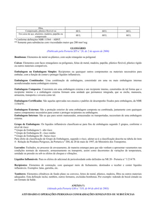 fibra,
Compensado, plástico flexível ou
Em caixa de aço, alumínio, madeira, papelão ou
compensado

60 L

60 L

60 L

60 L

60 L

60 L

* Conforme definições NBR 11564 – ABNT.
** Somente para substâncias com viscosidades maior que 200 mm²/seg
GLOSSÁRIO
(Publicado pela Portaria SIT n.º 26, de 2 de agosto de 2000)
Bombonas: Elementos de metal ou plástico, com seção retangular ou poligonal.
Caixas: Elementos com faces retangulares ou poligonais, feitas de metal, madeira, papelão, plástico flexível, plástico rígido
ou outros materiais compatíveis.
Embalagens ou Embalagens Simples: Recipientes ou quaisquer outros componentes ou materiais necessários para
embalar, com a função de conter e proteger líquidos inflamáveis.
Embalagens Combinadas: Uma combinação de embalagens, consistindo em uma ou mais embalagens internas
acondicionadas numa embalagem externa.
Embalagens Compostas: Consistem em uma embalagem externa e um recipiente interno, construídos de tal forma que o
recipiente interno e a embalagem externa formam uma unidade que permanece integrada, que se enche, manuseia,
armazena, transporta e esvazia como tal.
Embalagens Certificadas: São aquelas aprovadas nos ensaios e padrões de desempenho fixados para embalagens, da NBR
11564/91.
Embalagens Externas: São a proteção exterior de uma embalagem composta ou combinada, juntamente com quaisquer
outros componentes necessários para conter e proteger recipientes ou embalagens.
Embalagens Internas: São as que para serem manuseadas, armazenadas ou transportadas, necessitam de uma embalagem
externa.
Grupo de Embalagens: Os líquidos inflamáveis classificam-se para fins de embalagens segundo 3 grupos, conforme o
nível de risco:
* Grupo de Embalagens I - alto risco
* Grupo de Embalagens II - risco médio
* Grupo de Embalagens III - baixo risco
Para efeito de classificação de Grupo de Embalagens, segundo o risco, adotar-se-á a classificação descrita na tabela do item
4 - Relação de Produtos Perigosos, da Portaria n.º 204, de 20 de maio de 1997, do Ministério dos Transportes.
Lacrados: Fechados, no processo de envazamento, de maneira estanque para que não venham a apresentar vazamentos nas
condições normais de manuseio, armazenamento ou transporte, assim como decorrentes de variações de temperatura,
umidade ou pressão ou sob os efeitos de choques e vibrações.
Líquidos Inflamáveis: Para os efeitos do adicional de periculosidade estão definidos na NR 20 - Portaria n.º 3.214/78.
Recipientes: Elementos de contenção, com quaisquer meio de fechamento, destinados a receber e conter líquidos
inflamáveis. Exemplos: latas, garrafas, etc.
Tambores: Elementos cilíndricos de fundo plano ou convexo, feitos de metal, plástico, madeira, fibra ou outros materiais
adequados. Esta definição inclui, também, outros formatos, excluídas bombonas. Por exemplo: redondo de bocal cintado ou
em formato de balde.
ANEXO (*)
(Adotado pela Portaria GM n.º 518, de 04 de abril de 2003)
ATIVIDADES E OPERAÇÕES PERIGOSAS COM RADIAÇÕES IONIZANTES OU SUBSTÂNCIAS

 